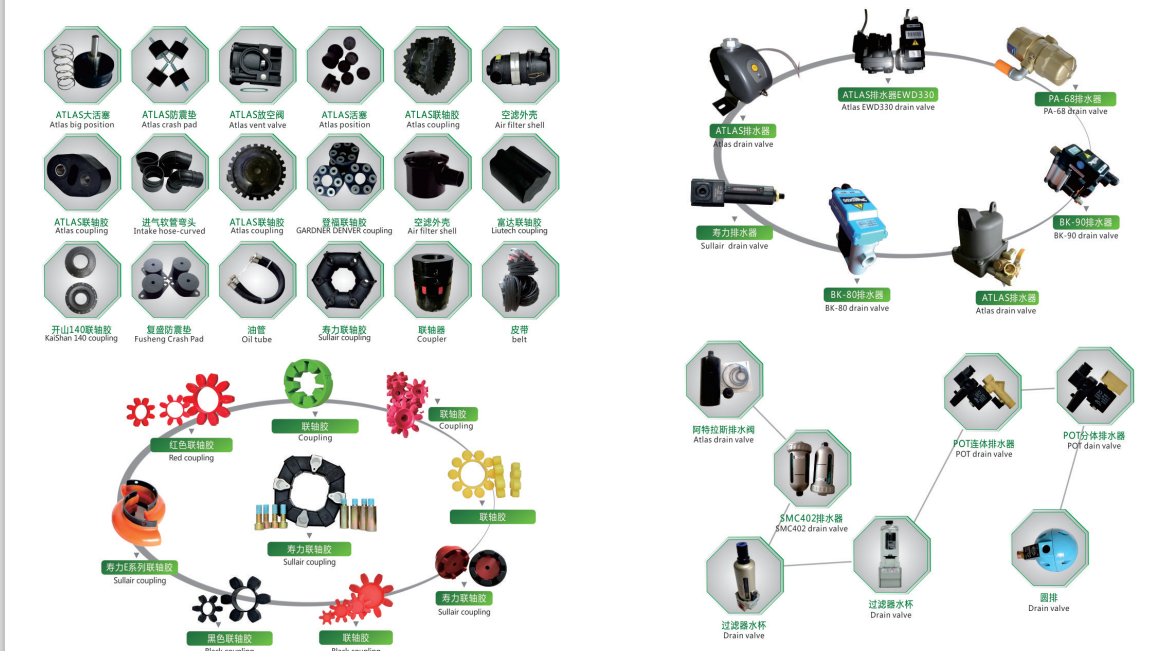 聯(lián)軸器系列更換